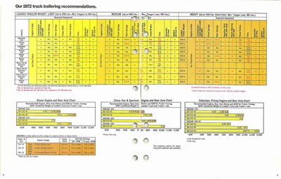 1972 Chevrolet Trailering Guide-08-09.jpg